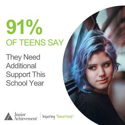 STUDY: 39% of Teens Feel They Are Behind Educationally Due to the ...