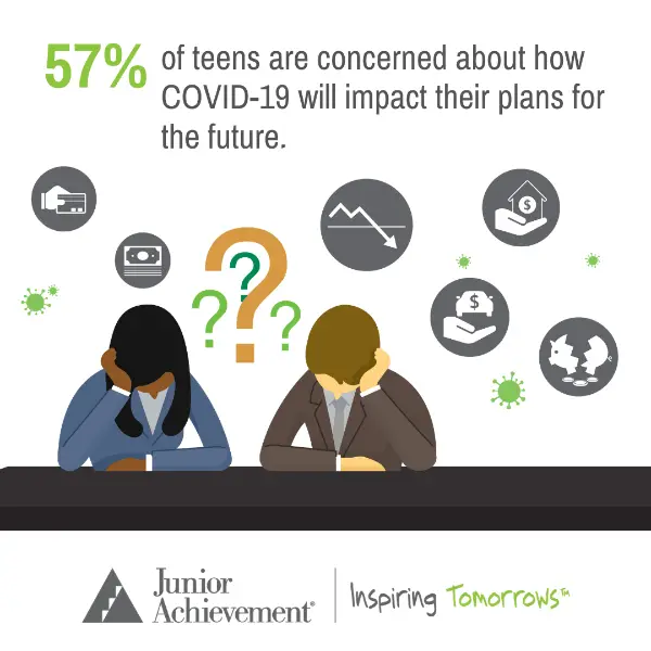 survey shows more than half of students are worried about how COVID will impact their future