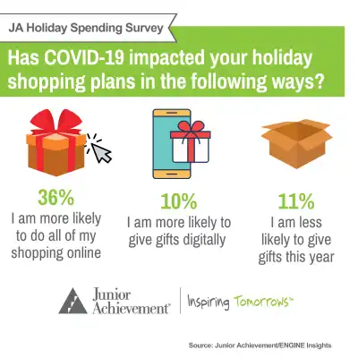 Polling results regarding student's holiday shopping plans